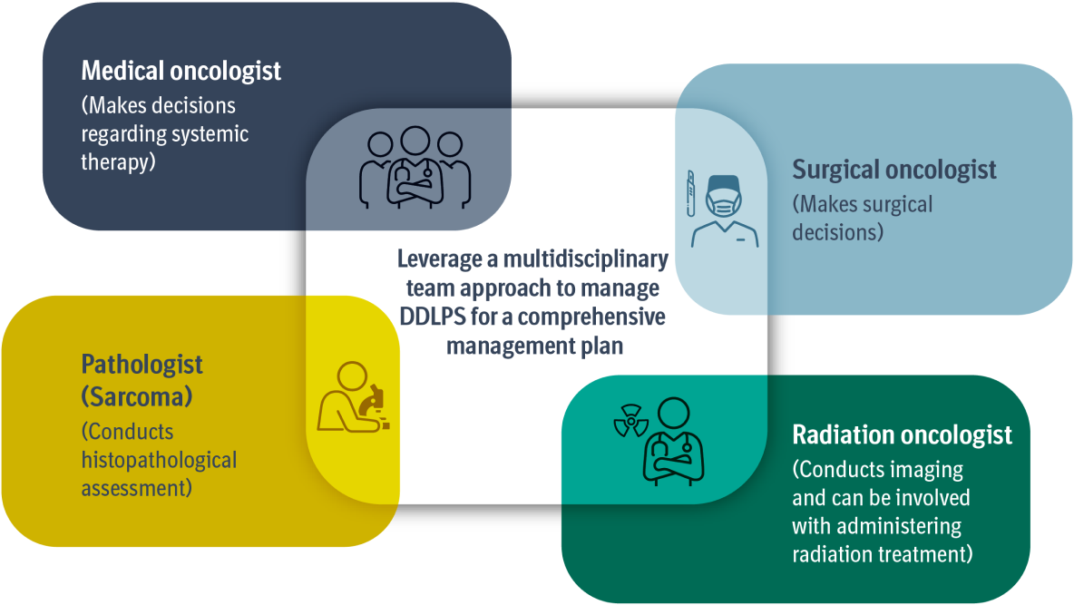 Enhancing DDLPS Care with a Multidisciplinary Team Approach